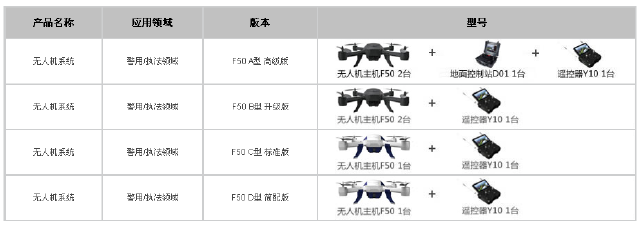 行業(yè)級(jí)軍警一電F50無(wú)人機(jī)