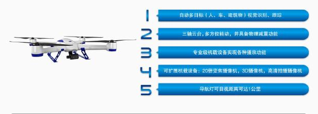 行業(yè)級(jí)軍警一電F100無(wú)人機(jī)